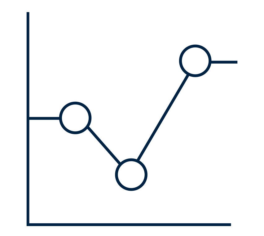 Business Intelligence Eyeper